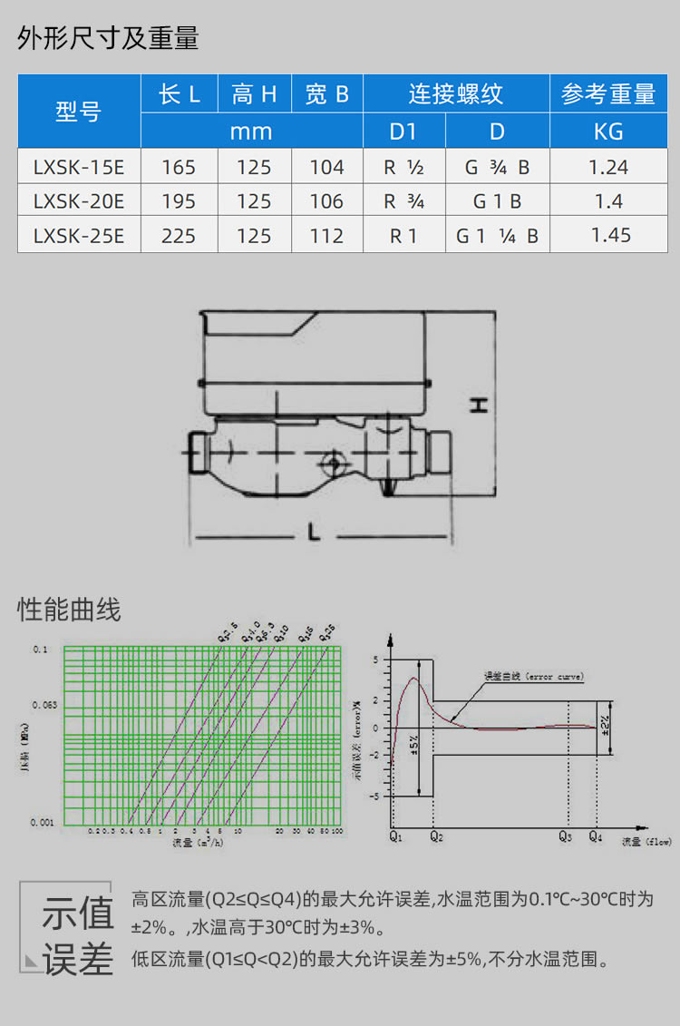 智能預付費尼龍水表