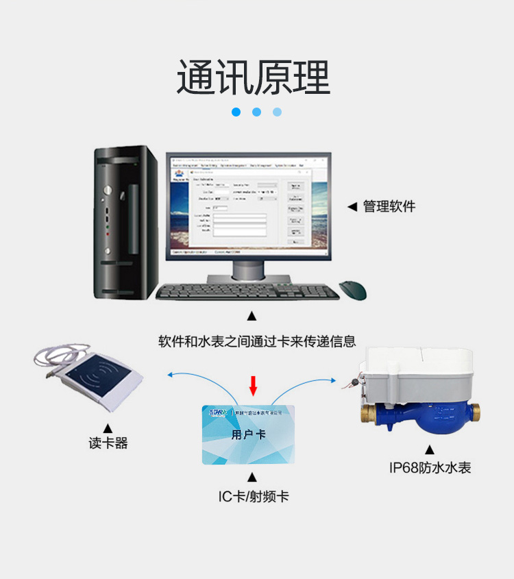 遠傳直飲水水表