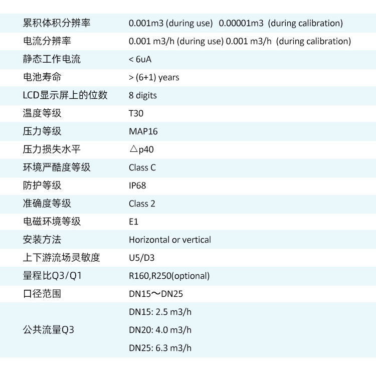 預付費超聲波水表