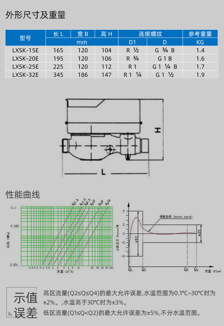 智能預(yù)付費(fèi)水表