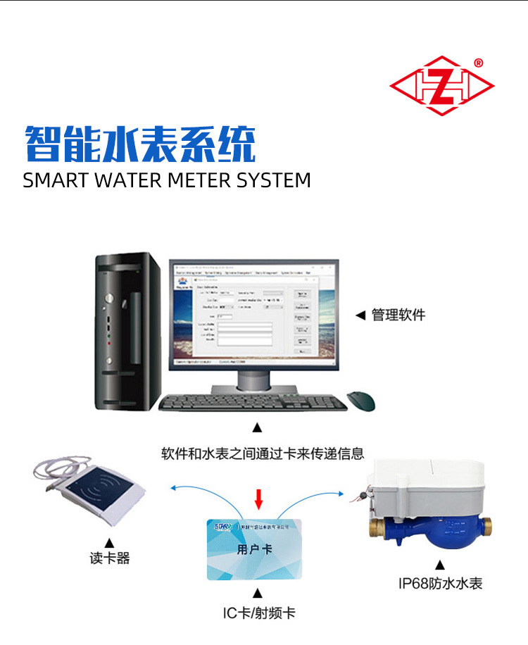IC卡大口徑預付費水表