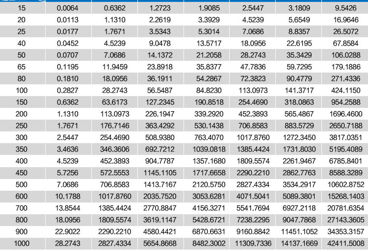 NB-IoT超聲波水表