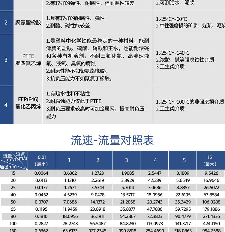 智能電磁流量計(jì)