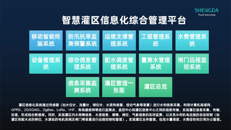 高標準農田建設物聯網系統