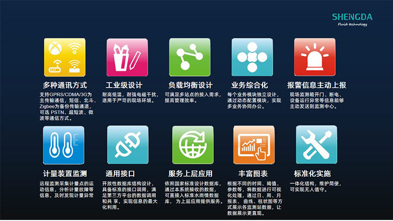 高標準農田建設物聯網系統