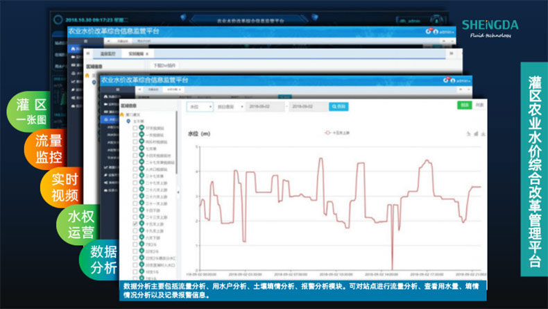 高標準農田建設物聯網系統