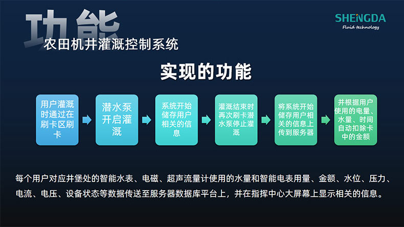 高標準農田建設物聯網系統