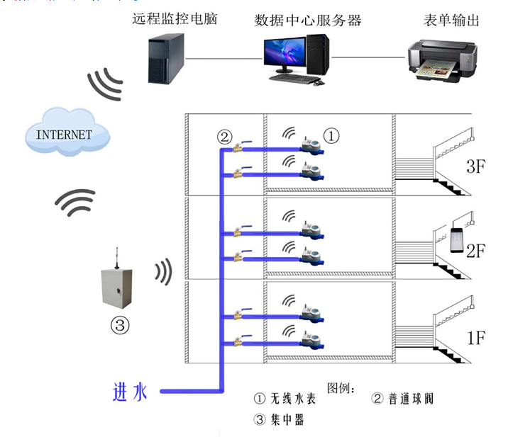 Lora無線遠傳水表